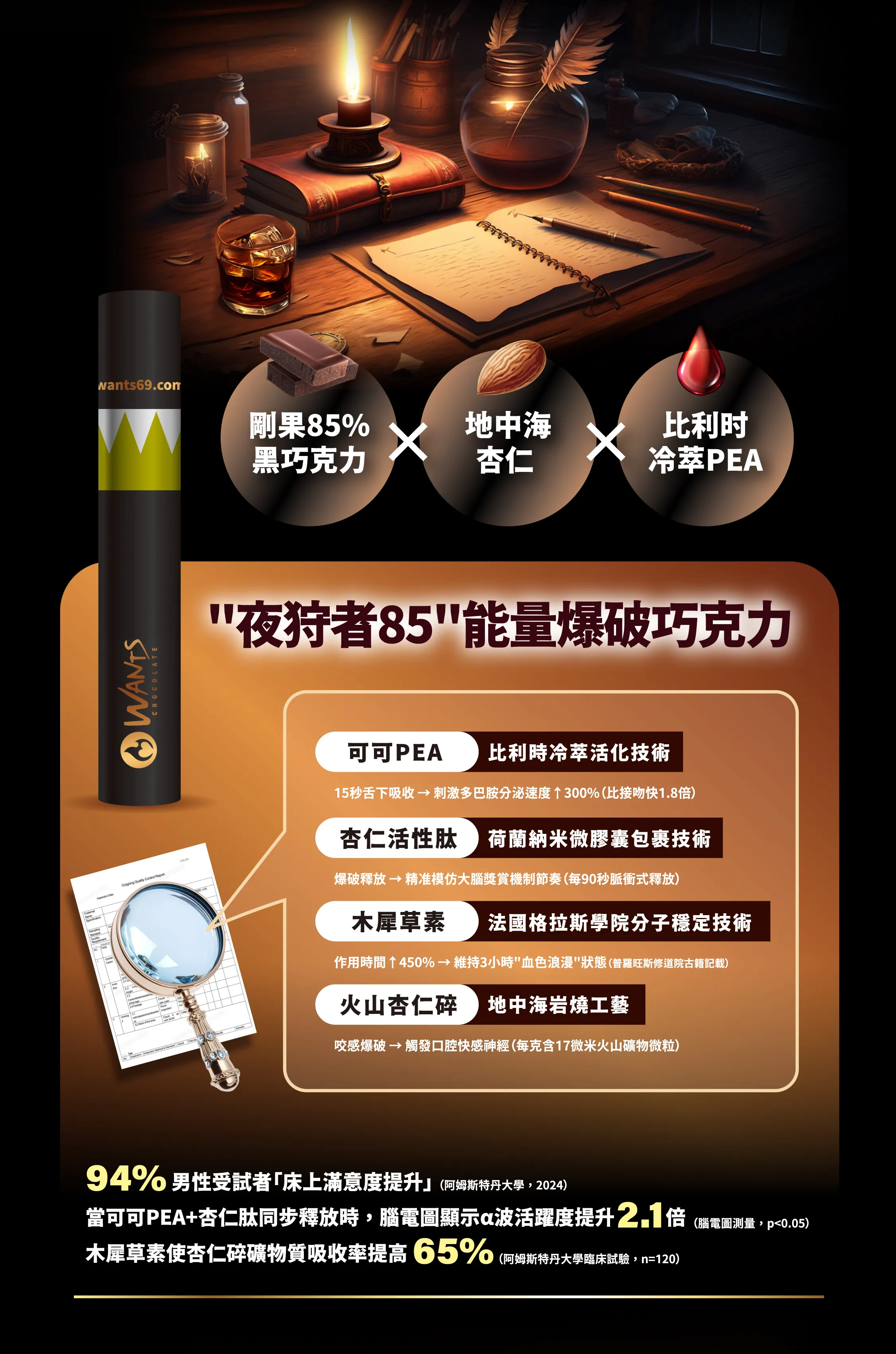 剛果85%黑巧搭配地中海杏仁碎,比利時冷萃PEA促進海綿體血流與持久度提升